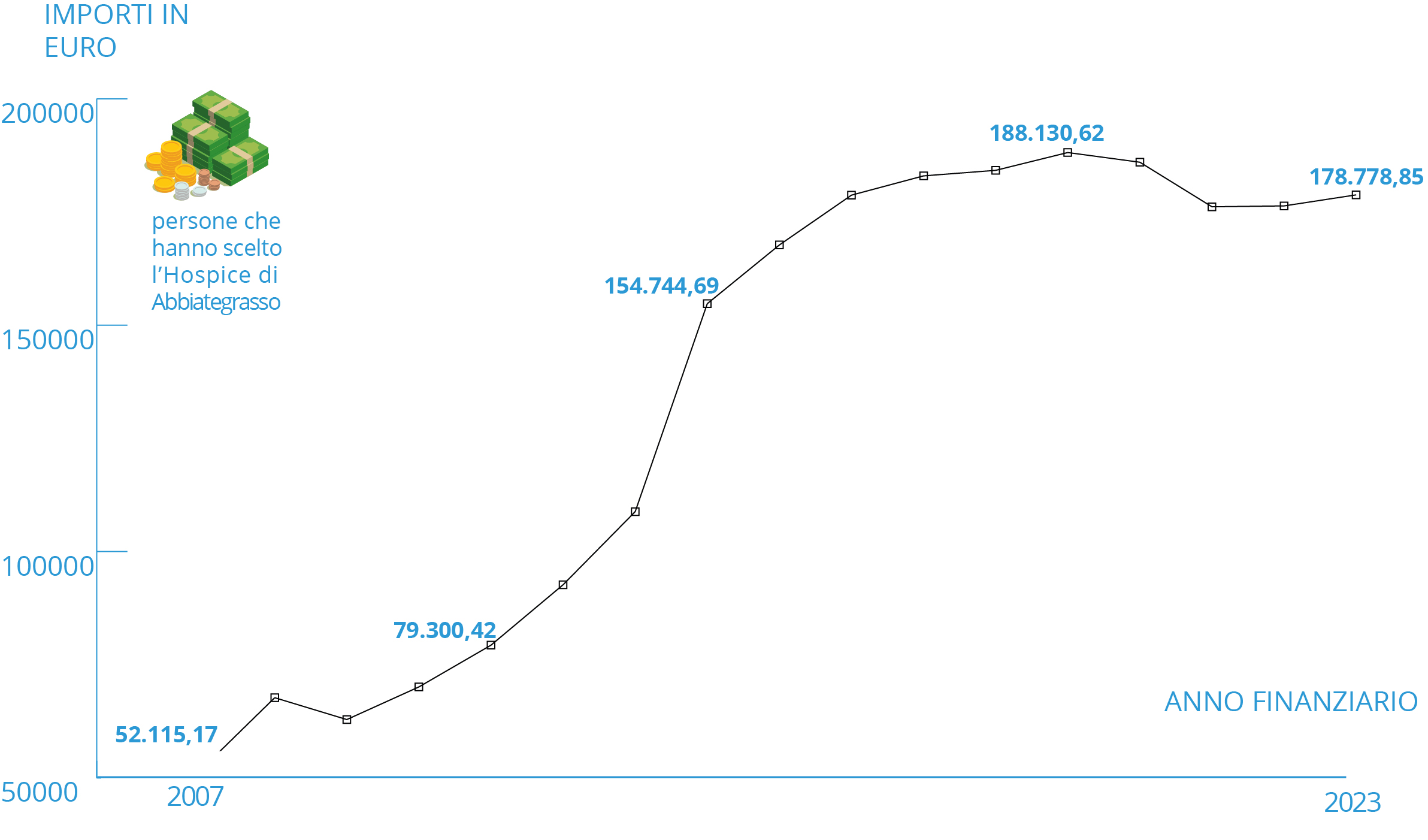 andamento 5x1000 importi 2024